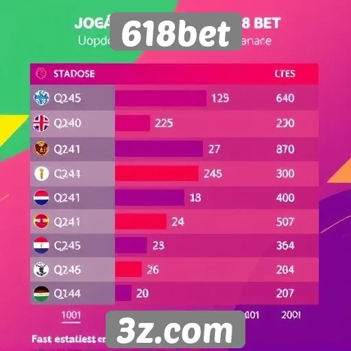 Estatísticas de jogadores ativos na plataforma 618bet